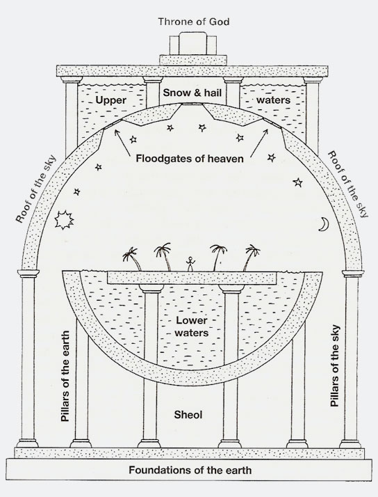 cosmology-2